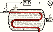 PIDS
