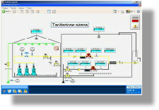 schema